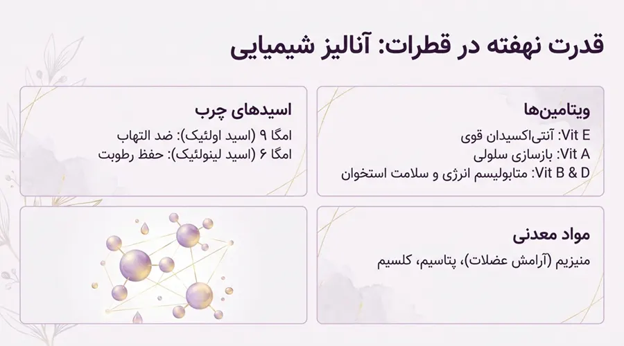 ترکیبات روغن بادام تلخ
