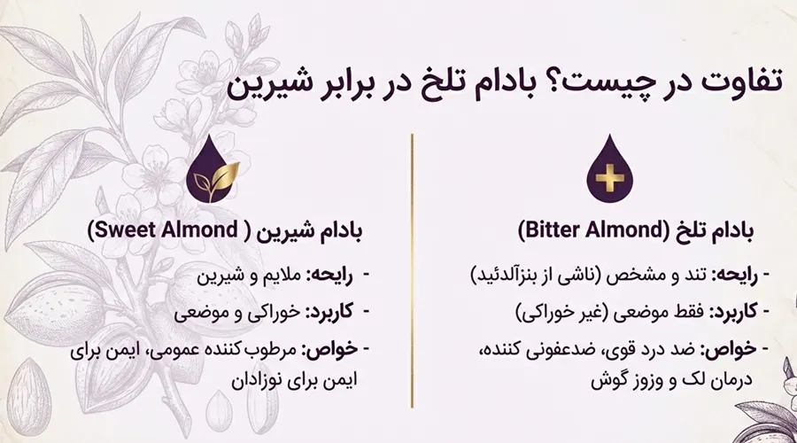 تفاوت روغن بادام تلخ و روغن بادام شیرین