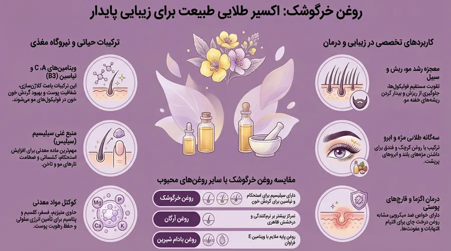 اینفوگرافیک روغن خرگوشک