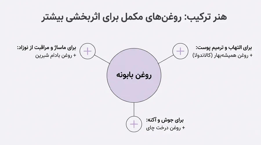 ترکیب روغن بابونه با روغن های دیگر