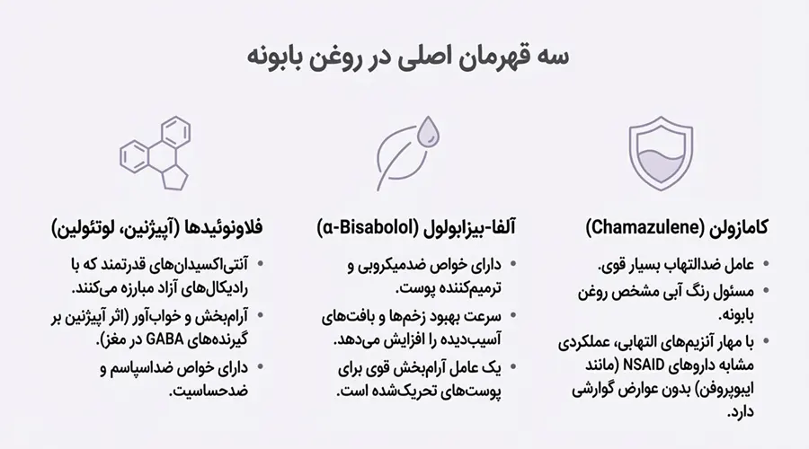 chamomile oil herbal &bull; خرید روغن بابونه, قیمت روغن بابونه