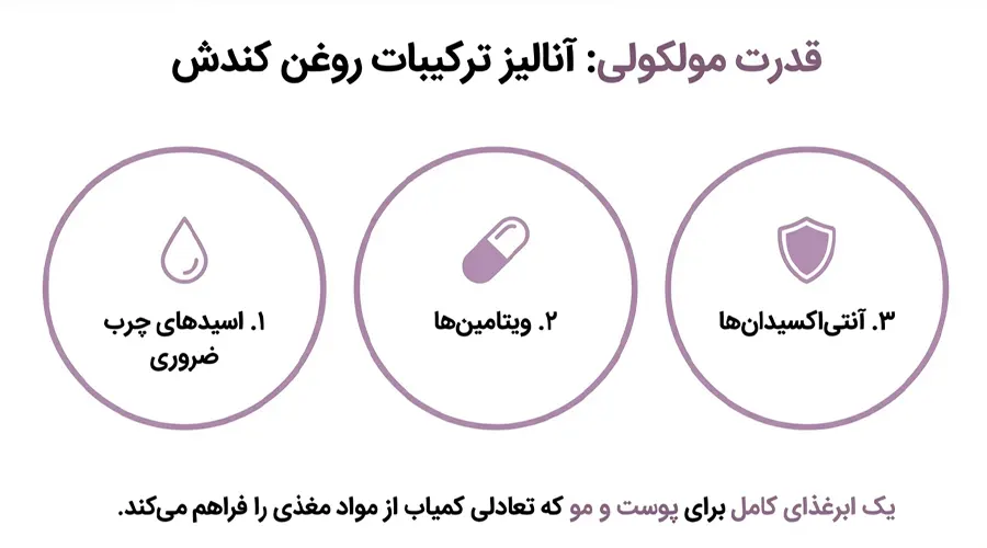روغن کندش اصل • بهمن ۲۶ام, ۱۴۰۴ ترکیبات روغن کندش