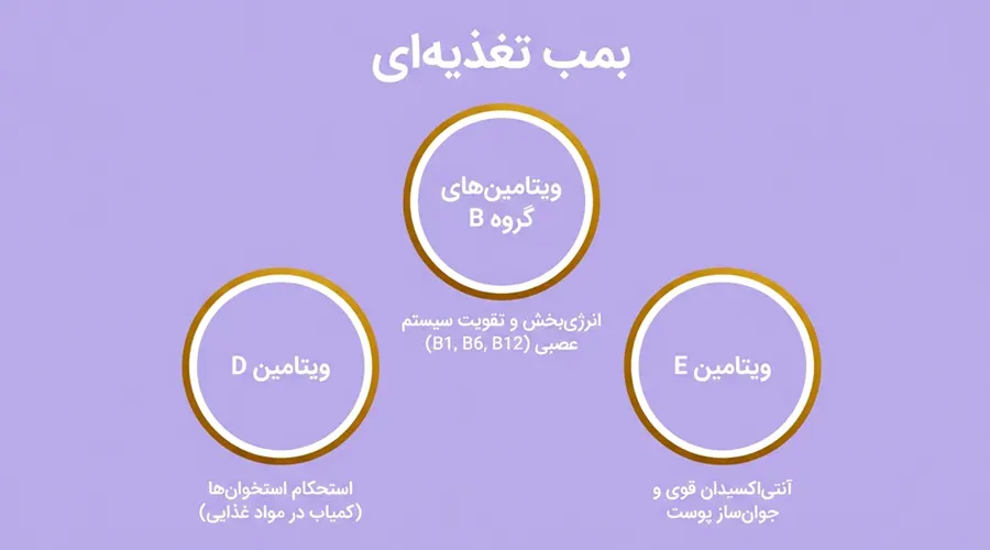 ویتامین های روغن زرده تخم مرغ