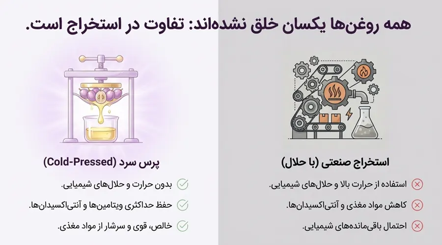 تفاوت روغن هسته انگور کلدپرس و صنعتی