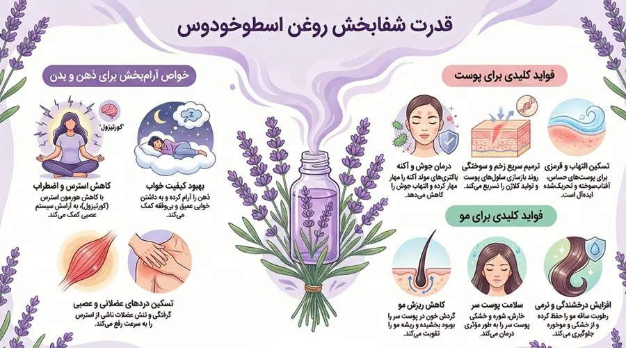 معرفی خواص روغن اسوخودوس