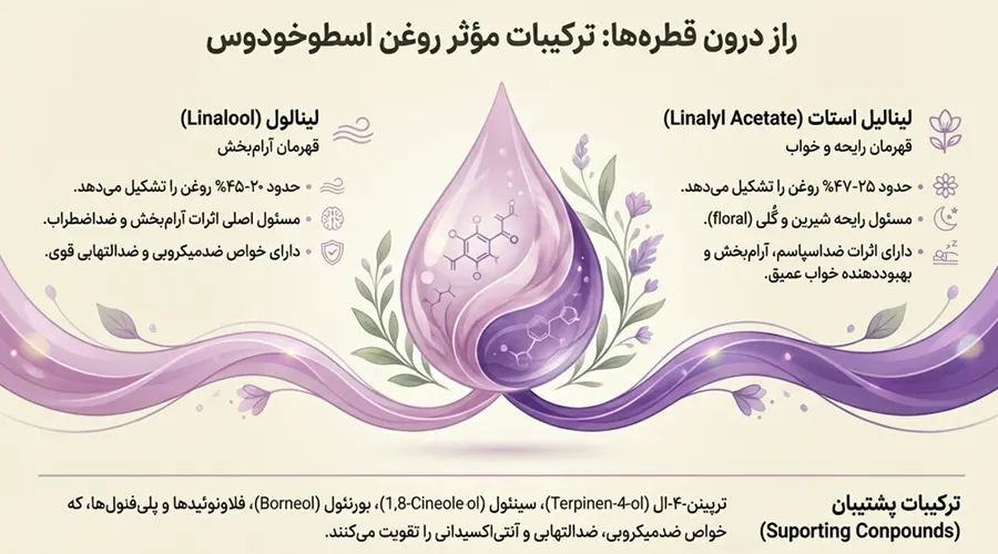 ترکیبات روغن اسطوخودوس