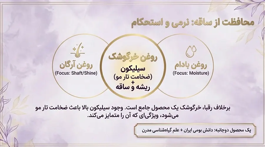 ترکیب روغن خرگوشک با روغن آرگان و بادام برای مو