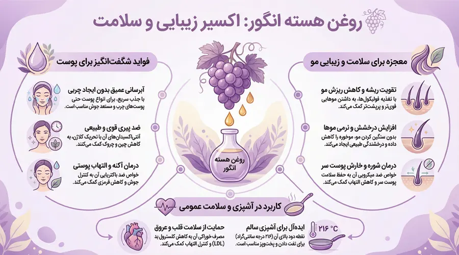 خواص روغن هسته انگور