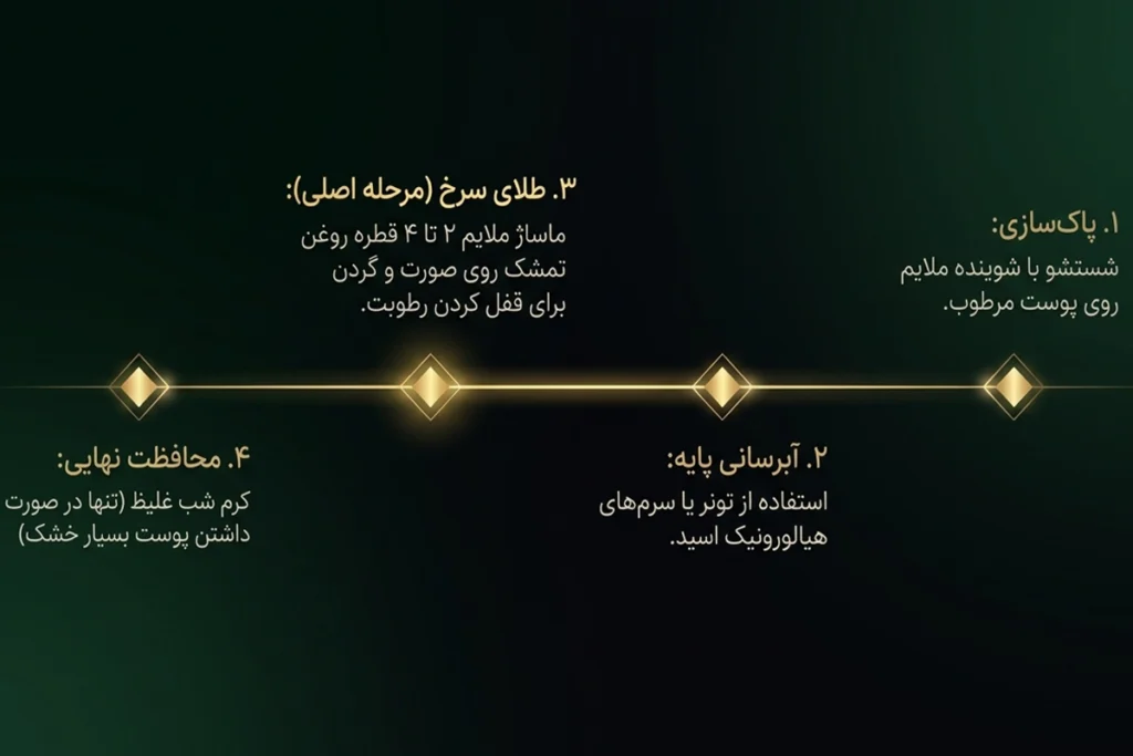 روغن تمشک اصل • مهر ۱۷ام, ۱۴۰۵ راهنمای استفاده از روغن تمشک در روتین پوستی