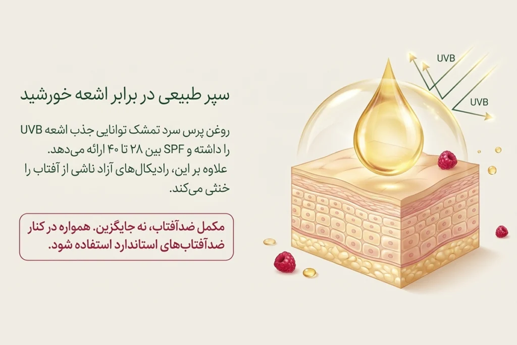 روغن تمشک اصل • مهر ۱۷ام, ۱۴۰۵ خاصیت ضد آفتاب بودن روغن تمشک برای پوست