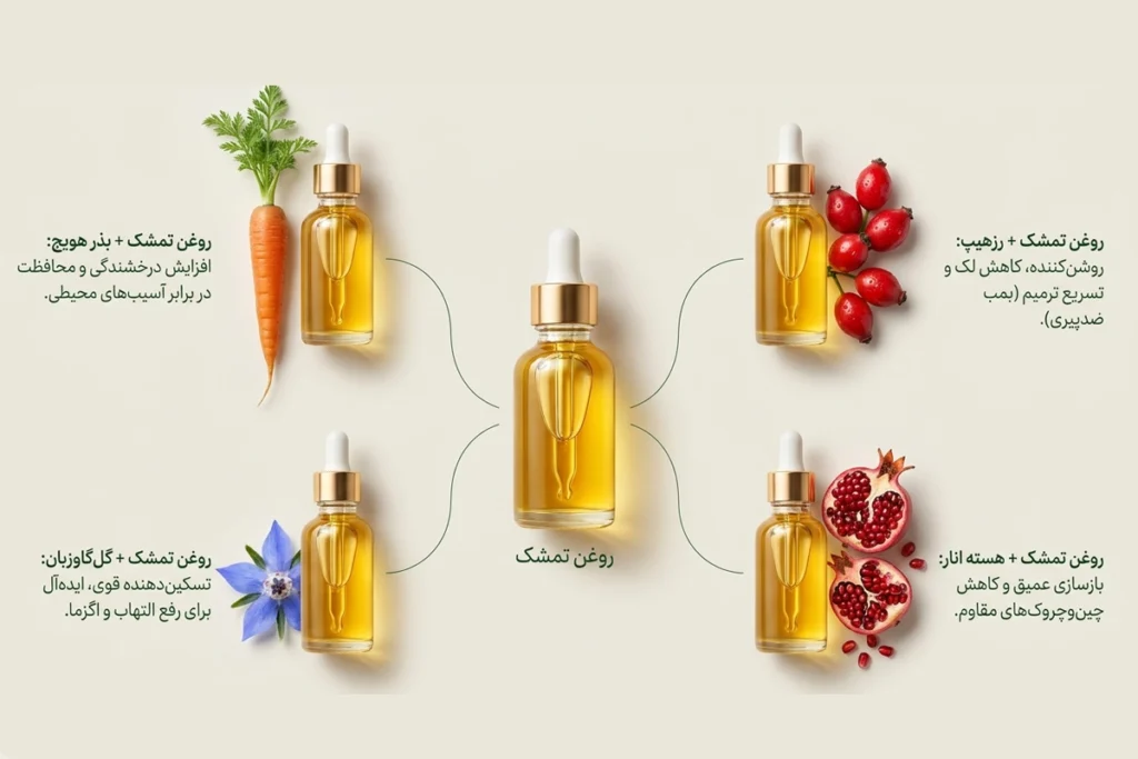روغن تمشک اصل • مهر ۱۷ام, ۱۴۰۵ روغن های مکمل روغن تمشک