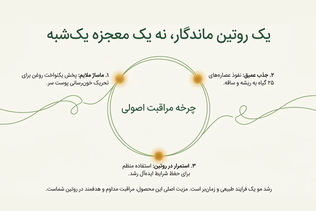 روش استفاده از روغن تقویت ریشه مو