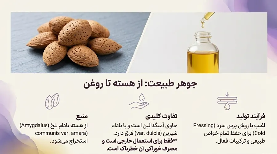 روغن بادام تلخ مناسب دردهای عضلانی و روماتیسمی