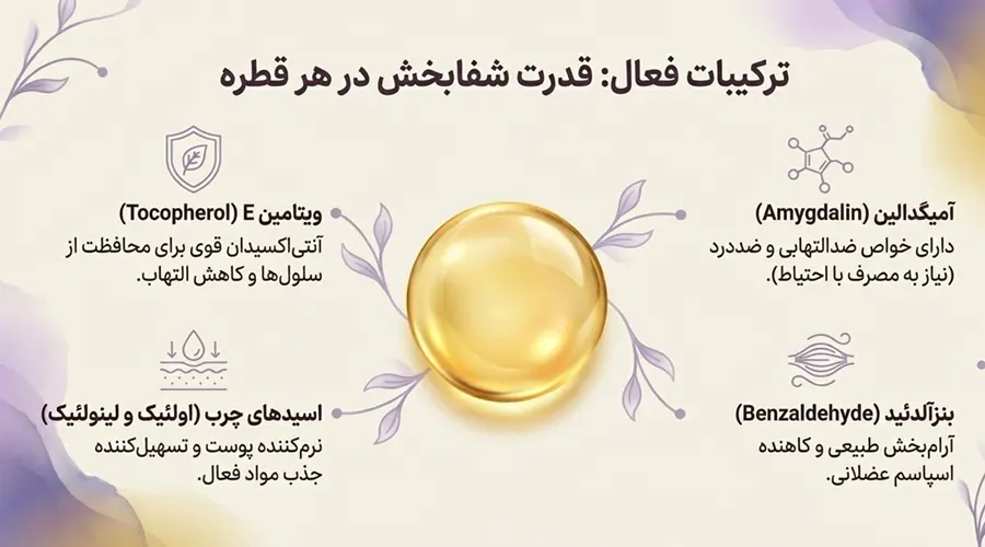روغن بادام تلخ طبیعی مناسب ماساژ عضلات