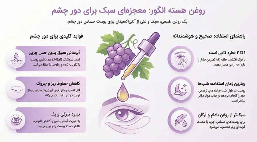 روغن هسته انگور برای دور چشم
