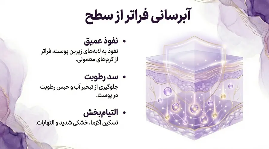 روغن ماریانا برای آبرسانی پوست