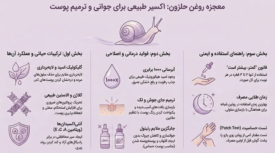 راهنمای خرید روغن حلزون