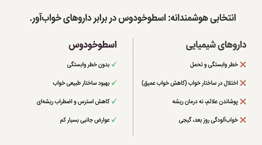 خواص روغن اسطوخودوس در بهبود کیفیت خواب شبانه