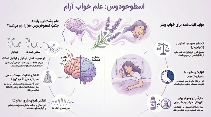 استفاده از روغن اسطوخودوس برای درمان بی‌خوابی
