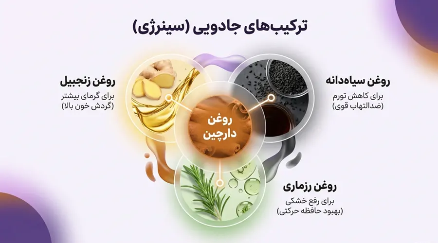 ترکیب روغن دارچین با روغن های دیگر برای تاثیرگذاری بیشتر برای دردهای مفاصل و آرتروز