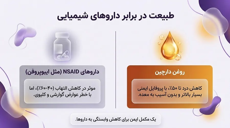 مقایسه روغن دارچین و مسکن های شیمایی