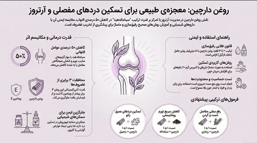 خواص روغن دارچین برای درد مفاصل و آرتروز