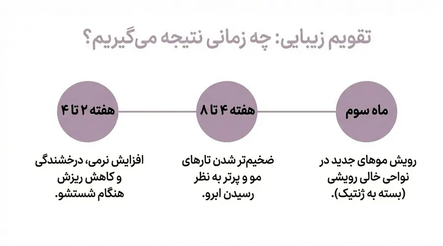 مدت زمان تاثیر روغن فندق بر روی ابرو