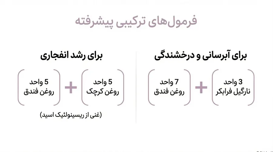 ترکیب روغن فندق با روغن کرچک و نارگیل برای تاثیر بیشتر رشد ابرو