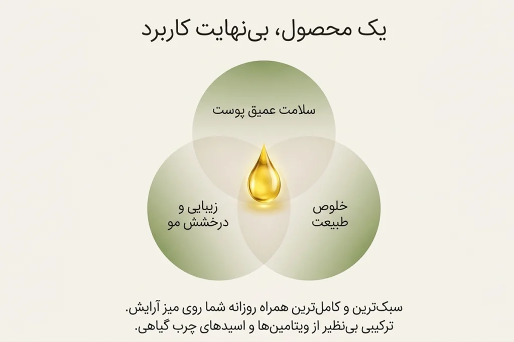 روغن جو اصل • مهر ۱۷ام, ۱۴۰۵ کاربردهای روغن جو خالص برای پوست و مو و بدن