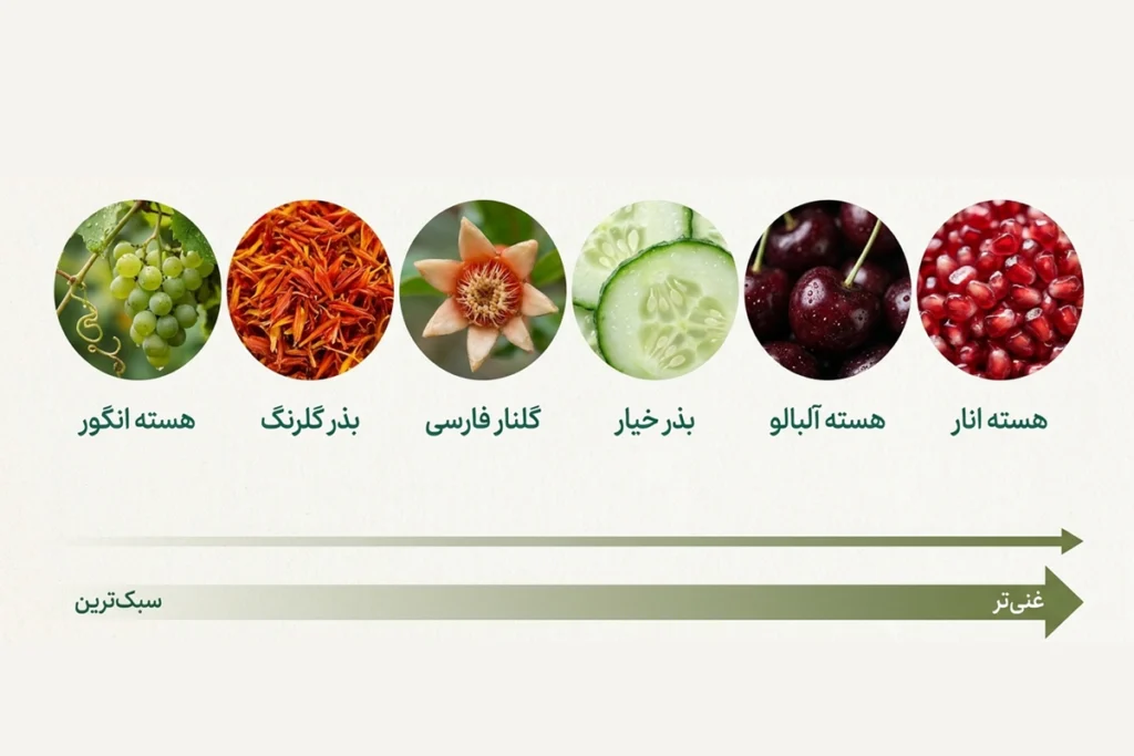 روغن‌های مناسب پوست براق و چرب