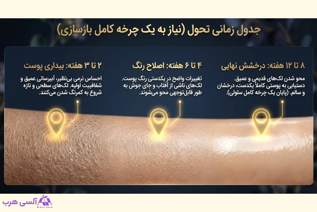 مدت زمان تاثیرگذاری روغن هسته آلبالو برای روشن شدن پوست و لک و تیرگی ها