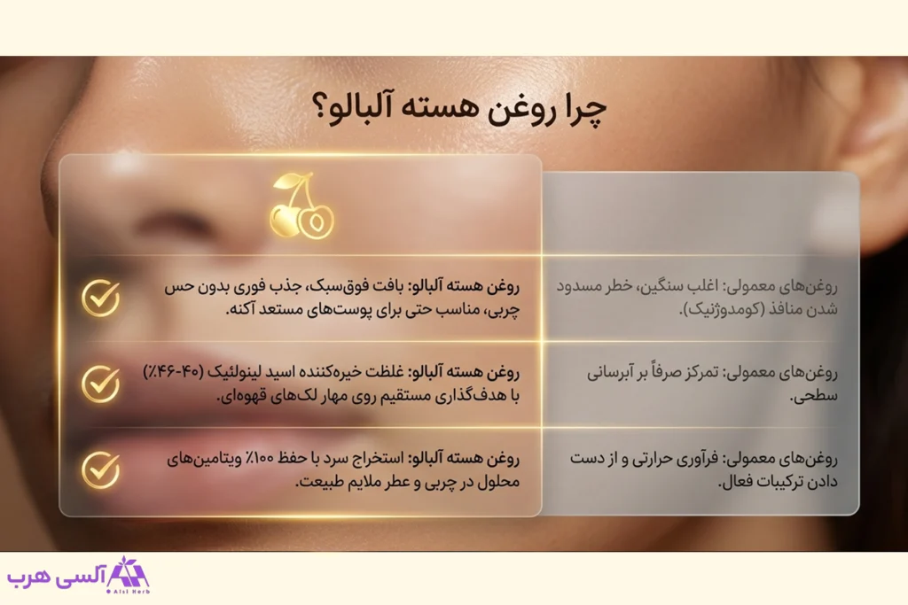روغن هسته آلبالو برای کاهش ظاهر لک و تیرگی های پوست