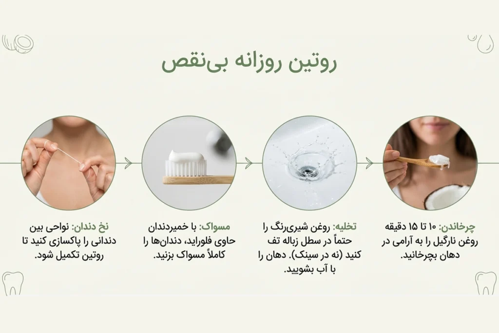 استفاده از روغن نارگیل در کنار مسواک و  نخ دندان در روتین بهداشتی دهان و دندان