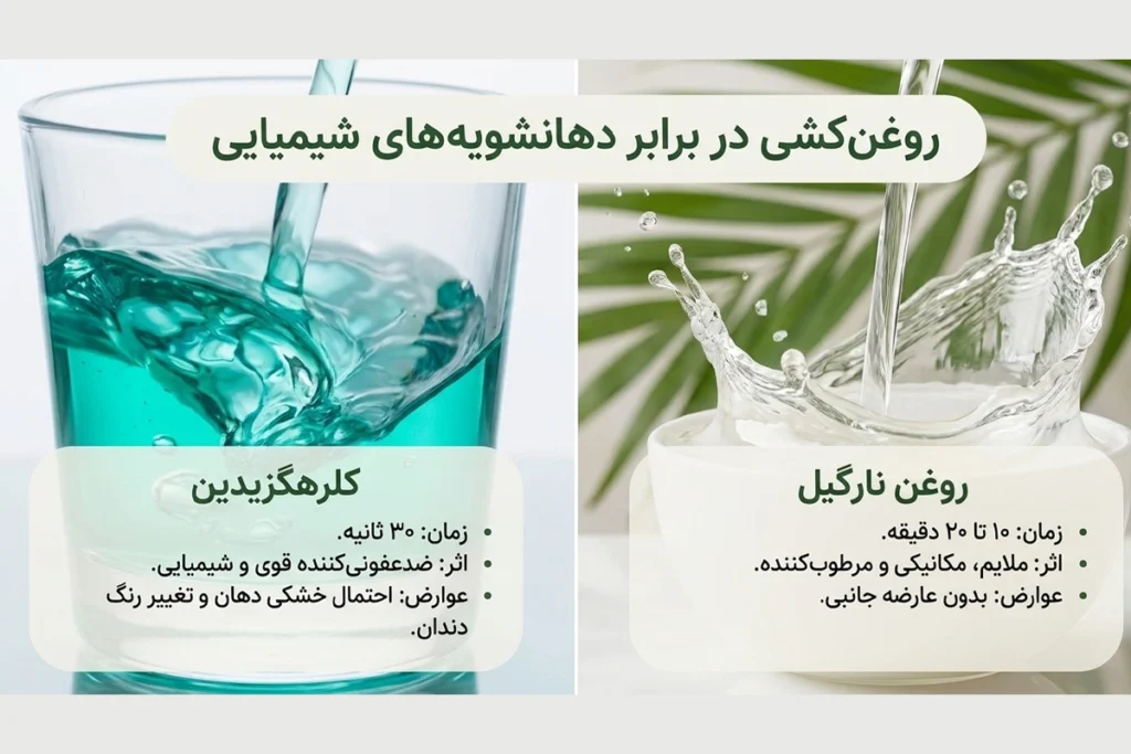 مقایسه عملکر روغن نارگیل و دهانشویه کلرهگزیدین برای پاکسازی دهان ودندان