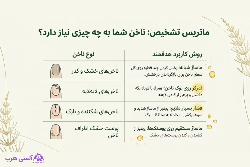 خواص روغن دم اسب برای ناخن؛ راهنمای کامل مراقبت از ناخنهای شکننده • مهر ۱۷ام, ۱۴۰۵ مراقبت از ناخن ها و پرهیز از اقدامات آسیب زننده به ناخن و کوتیکول و نقش روغن دم اسب در مراقبت از آن