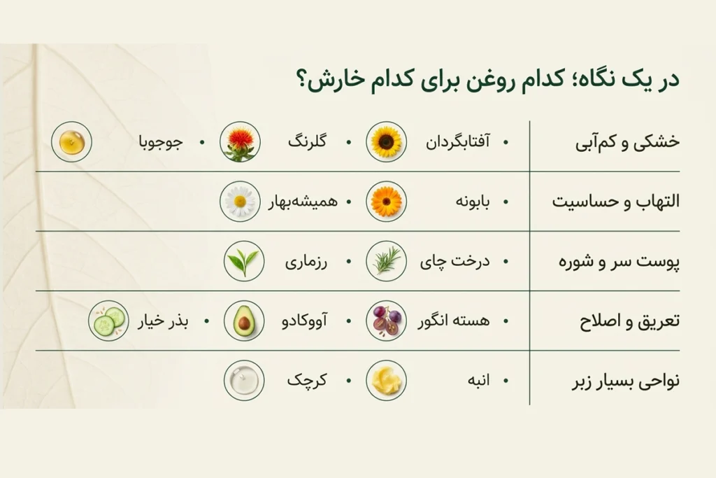 oil for varous types of itching &bull; روغن برای خارش پوست