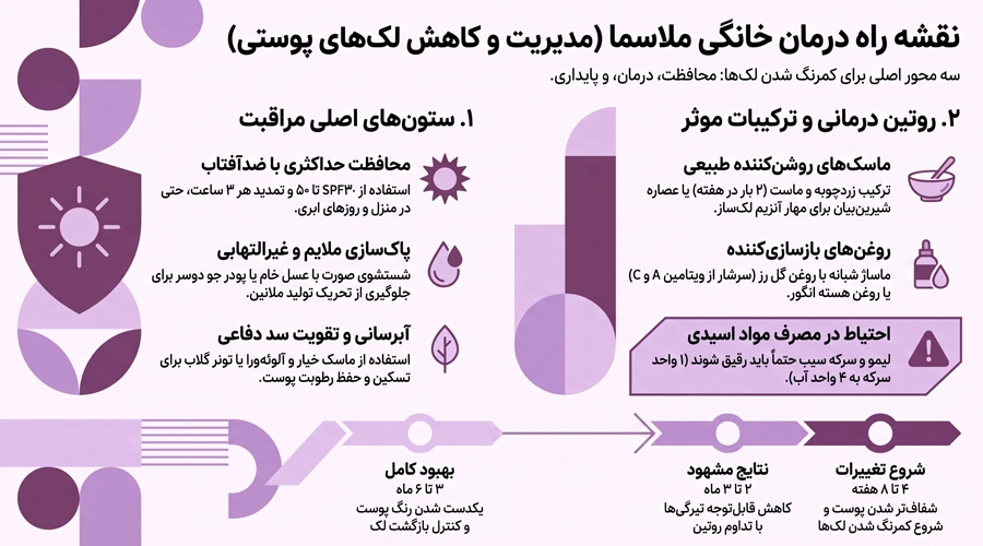 اینفوگرافیک درمان لک ملاسما با مواد طبیعی در خانه