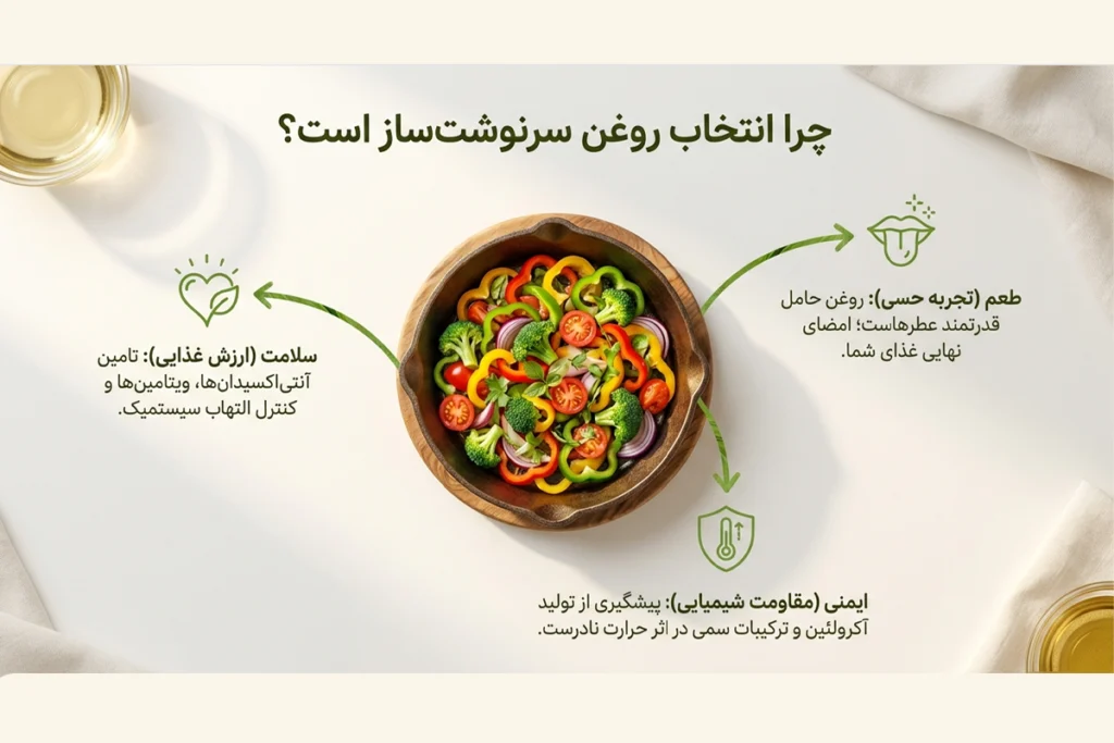 انتخاب روغن مناسب برای آشپزی