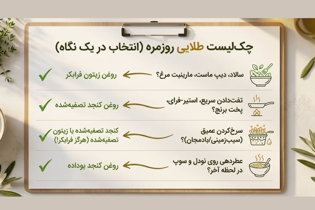 sesame oil vs olive oil comparison &bull; روغن کنجد یا روغن زیتون