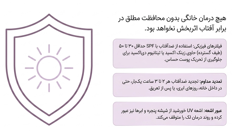 بهترین ضدآفتاب برای پوست مبتلا به ملاسما