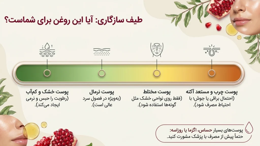 روغن هسته انار برای انواع پوست