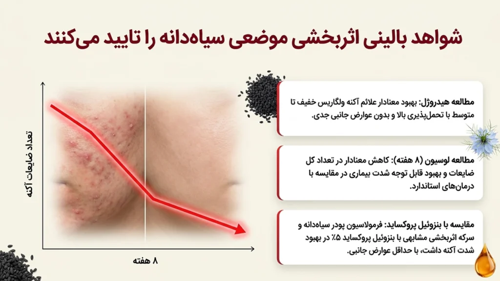 نتایج مطالعات بالینی روغن سیاهدانه بر آکنه