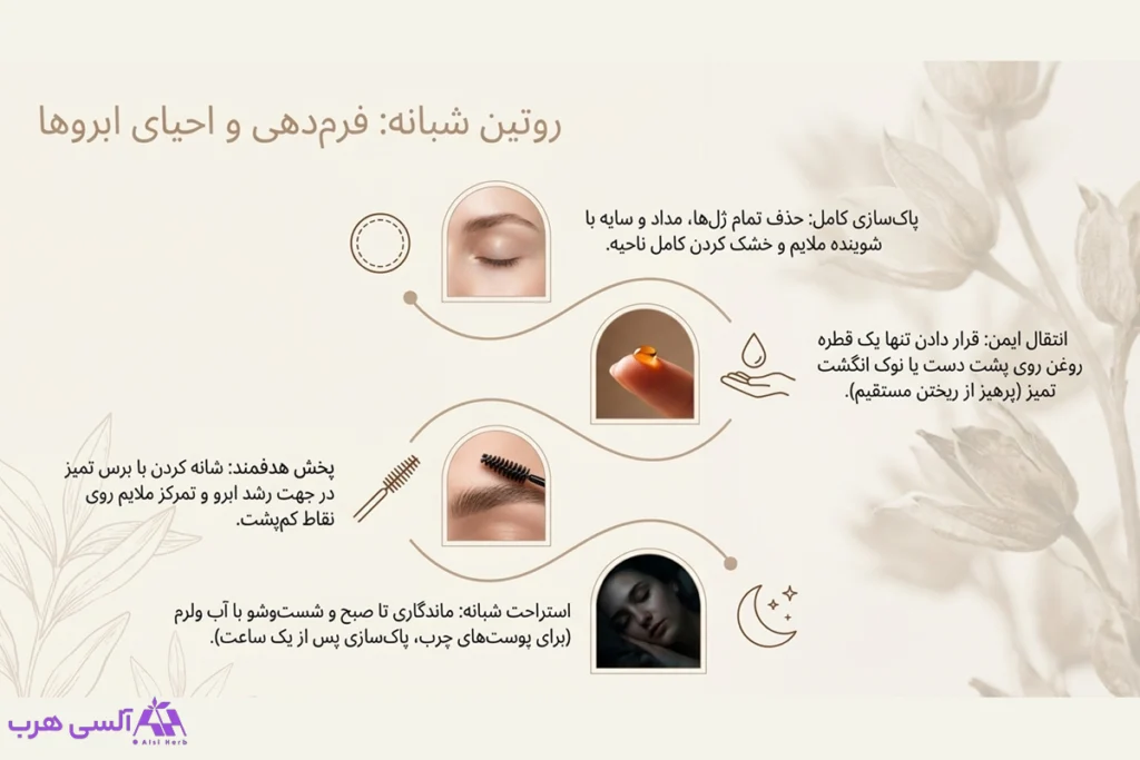 نحوه استفاده از روغن کندش روی ابرو