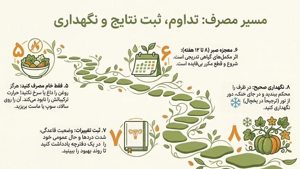 طریقه مصرف روغن تخم کدو برای سلامت زنان