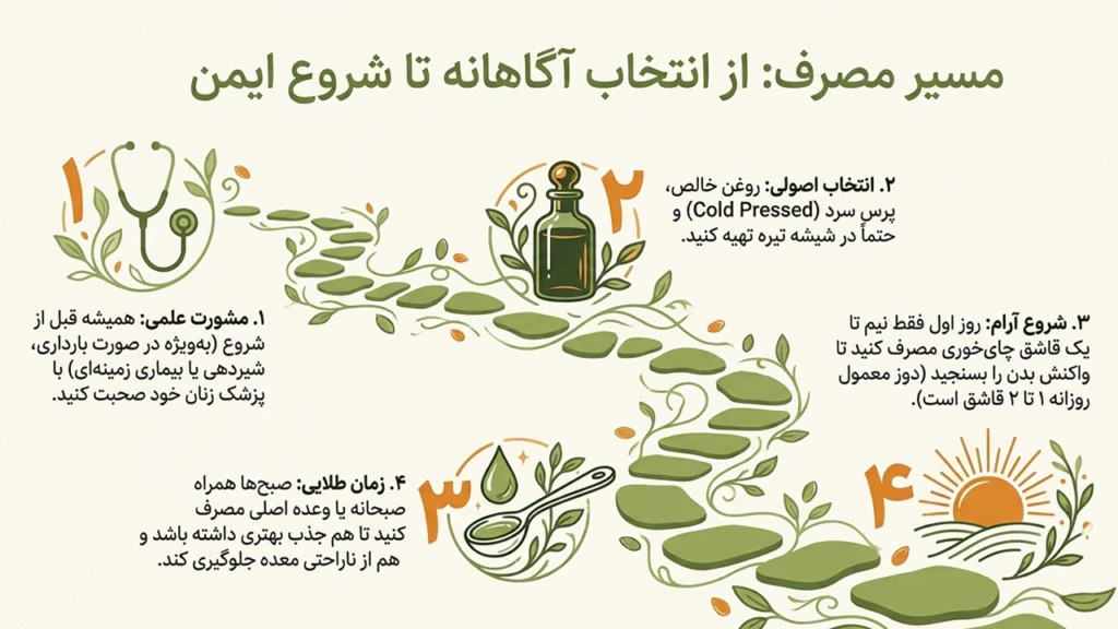 روش استفاده از روغن تخم کدو برای رحم و تخمدان