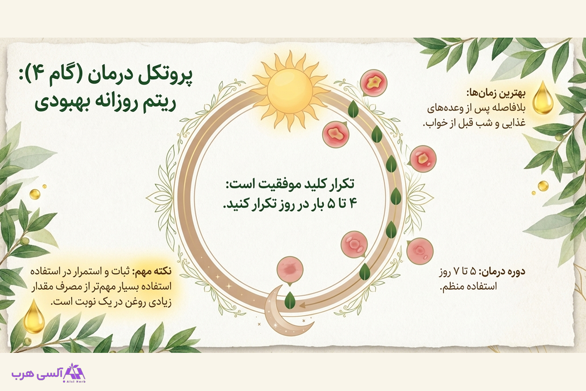 روغن مورد برای آفت دهان: روشی سنتی با پشتوانه علمی که بسیاری از آن نتیجه گرفتهاند • آبان ۳ام, ۱۴۰۵ بهترین زمان استفاده از روغن مورد برای آفت های دهانی