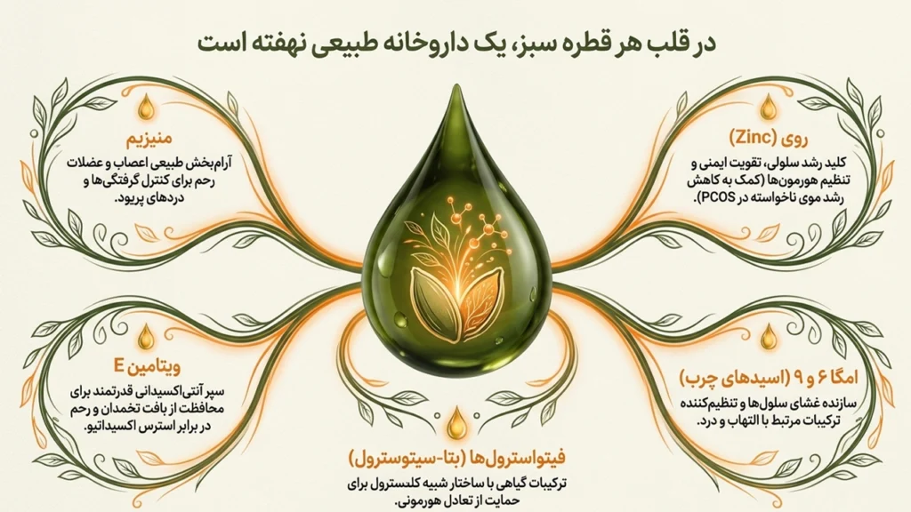 ترکیبات روغن تخم کدو که برای سلامت زنان مفید هستند