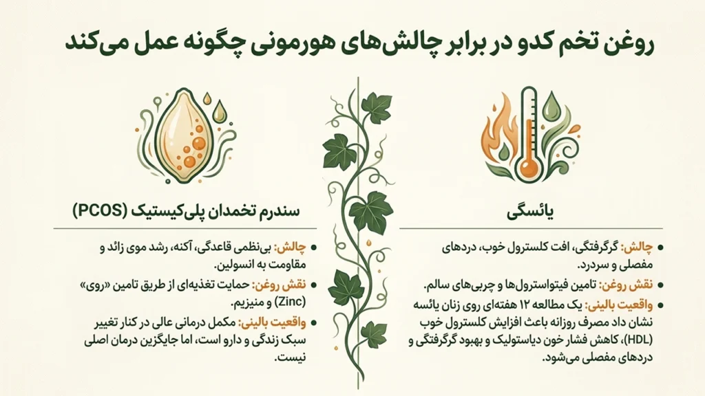 خواص روغن تخم کدو برای یائسگی و تنبلی تخمدان زنان