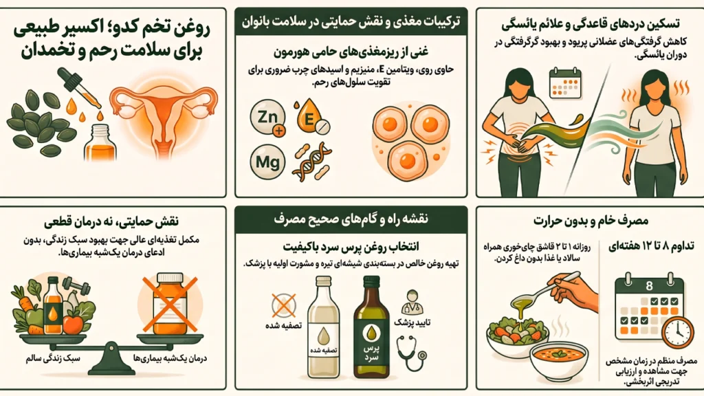 اینفوگرافیک خواص و روش مصرف از روغن تخم کدو برای زنان