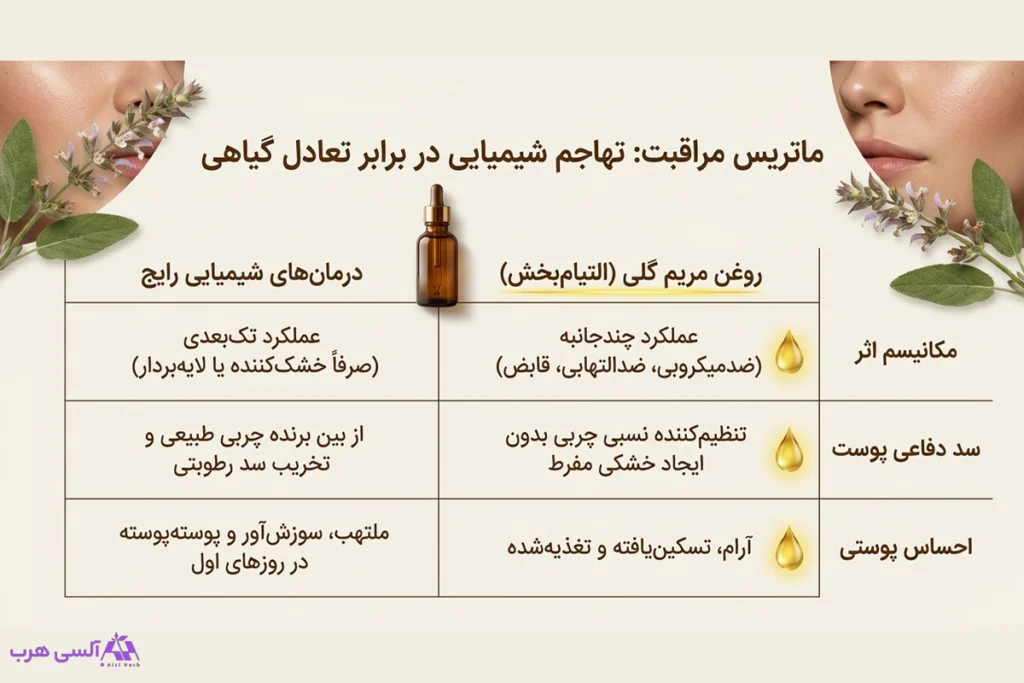 مراقبت طبیعی از جوش با روغن مریم گلی